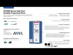 Κυβερνήστε την Βιομηχανική Αυτοματοποίηση με την σειρά VEIKONG VFD580 Τεχνολογίας Τεχνολογίας και Ευφυούς Λογισμικού